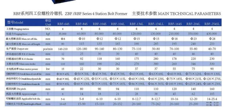 Cold Heading Bolt Forging Machine & Bolt Maker