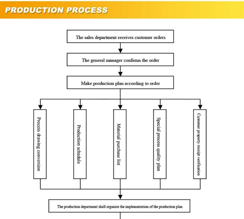 Factory OEM Aluminum Die-Casting Process Products, Aluminum Die-Casting Die-Casting Parts, Auto Parts