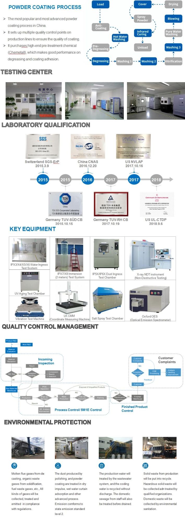 Customized Processing Aluminum Die Casting