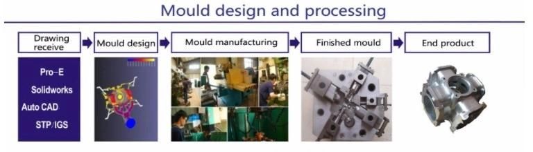 Aluminum Parts, Machinery Equipment, China Supplier, Die Casting