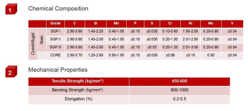 China Roll Shop Spheroidal Graphite Pearlitic Cast Iron Roll