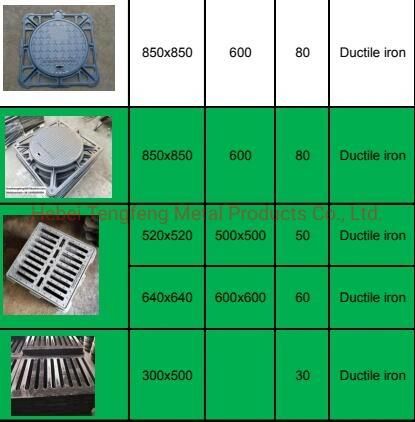 Manhole Covers Factory in China by Moulding Machines