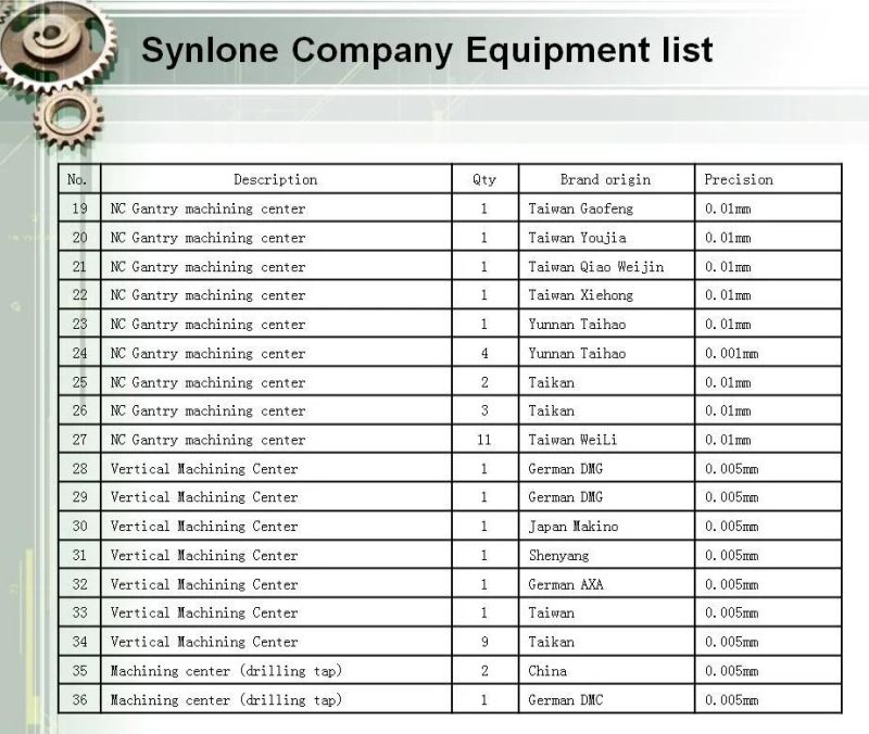 Customized Casting Metal Parts Stainless Steel Investment Casting Part