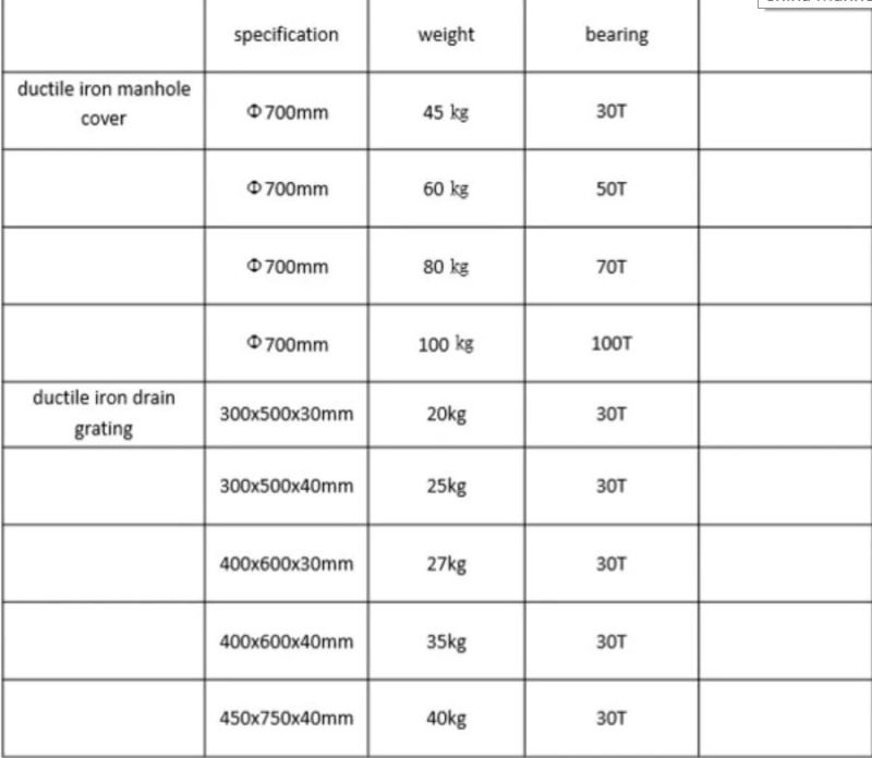 Ductile Iron Rectangle Trench Cover with Square Holes, Factory Supplying