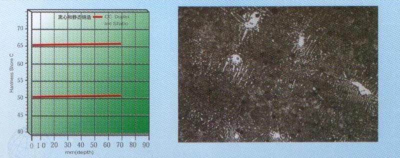 Adamite Roll Cast Steel Roll Used in Hot Strip Mills