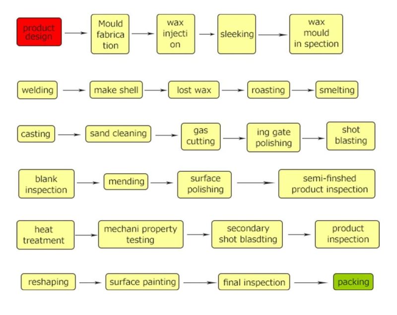 High Quality Machine Cold Forging