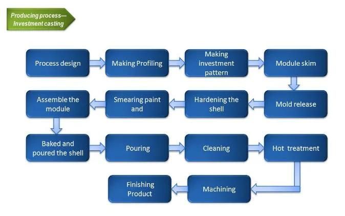 Defibering Head Castings, Cobalt Base Alloys Casting