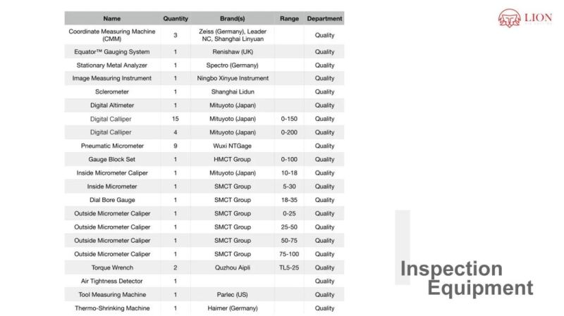 OEM Die Casting for Aluminum Pump Parts