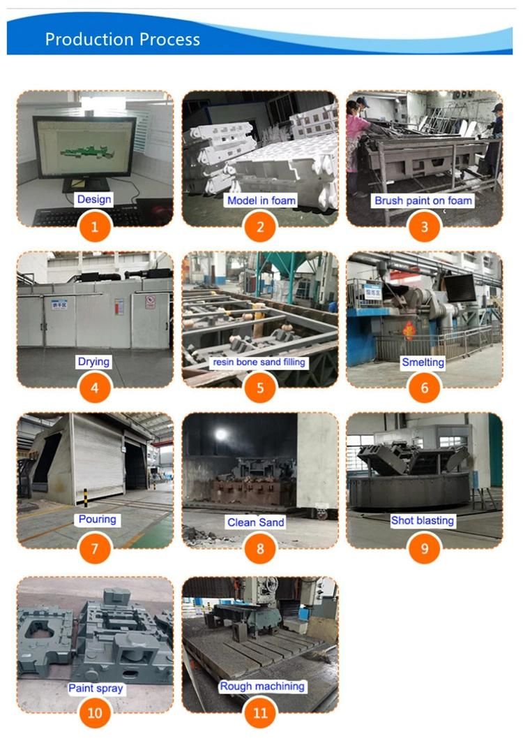 Automatic Production Line Customized Machined Parts Sand Iron Casting