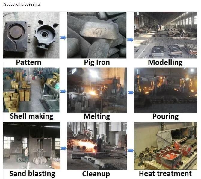 Bracket of Bottom Iron Casting