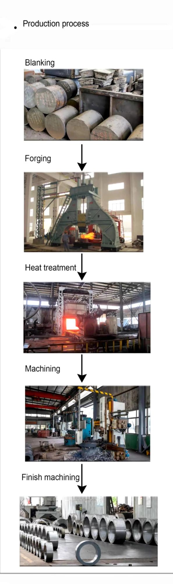 Production of Various Processing Shaft Fabricated Stainless Steel