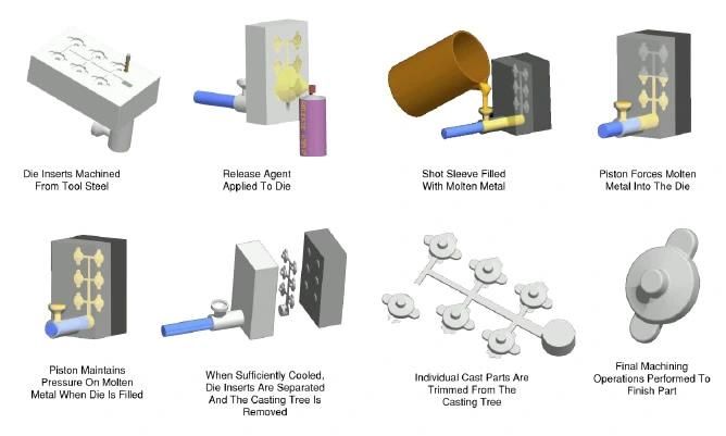 OEM ADC12 A380 A365 Aluminum Die Casting Lighting Housing