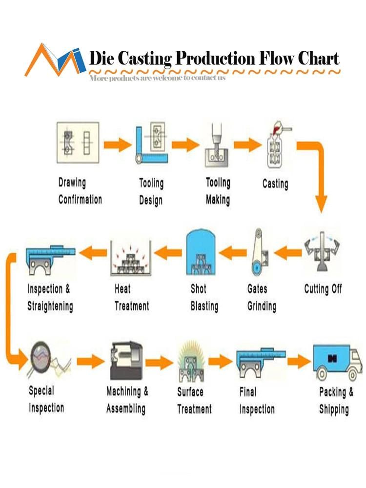 High Quality Zinc Die Casting Electronic Products for Electronic Shell