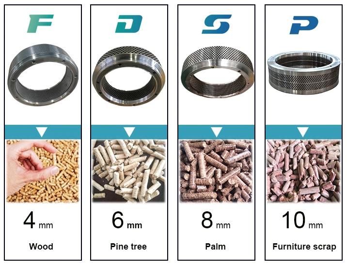 Perfect Pellet Die & Ring Die & Mill Die for Pellet Mill