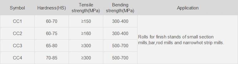 Alloy Chilled Cast Iron Roll Used for Narrow Strip Mills