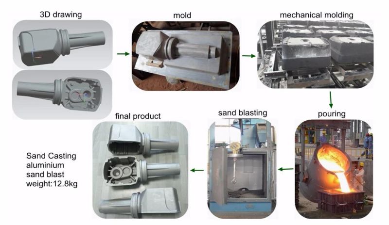 Customized Ggg40 Sg/Ductile/Gray Iron Sand Casting