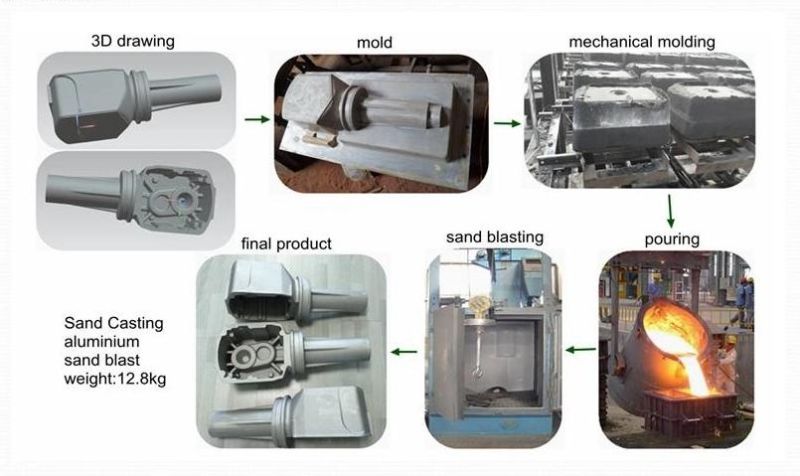 OEM Sand Casting Aluminum Service for Sand Blasting Cover Part