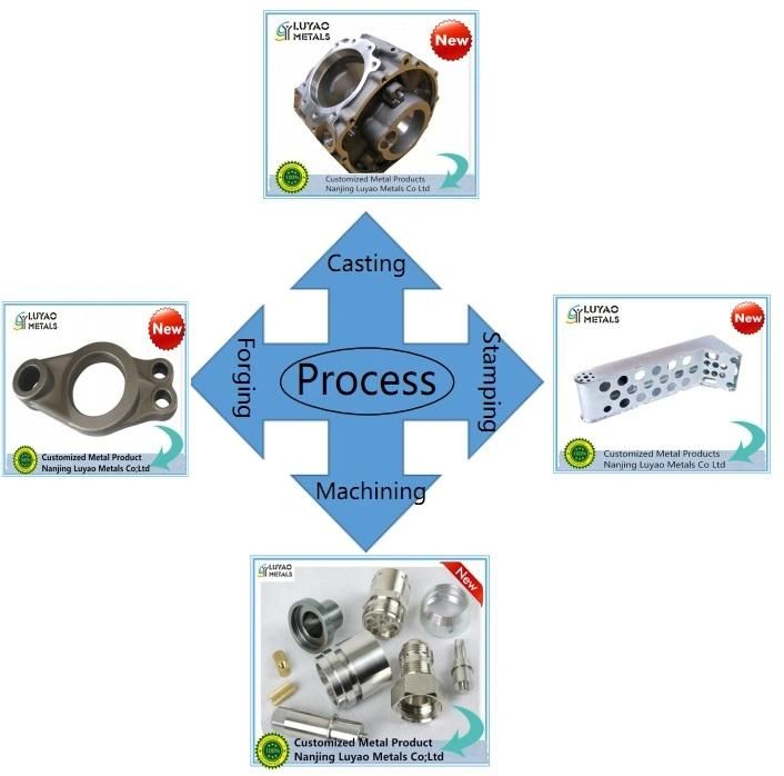 Investment Casting with Steel Used for Clamping