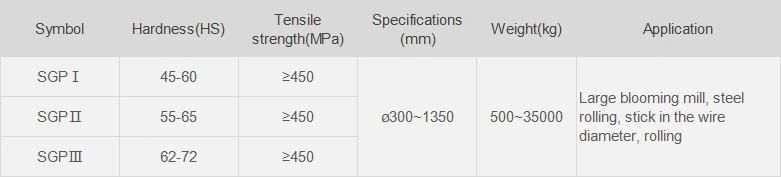 Spheroidal Pearlite Alloy Roller with Good Strength