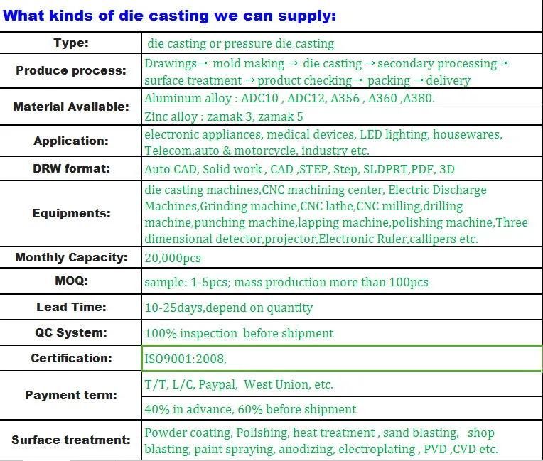 Aluminum Alloy Metals Pressure Die Casting for Metal Parts