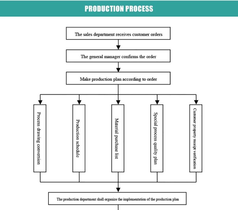 High Pressure Die Casting Manufacture in Aluminum Profiles