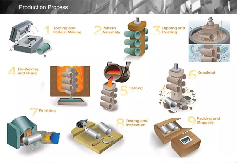 Supply OEM Brass Gravity Casting and Machining Valve Housing