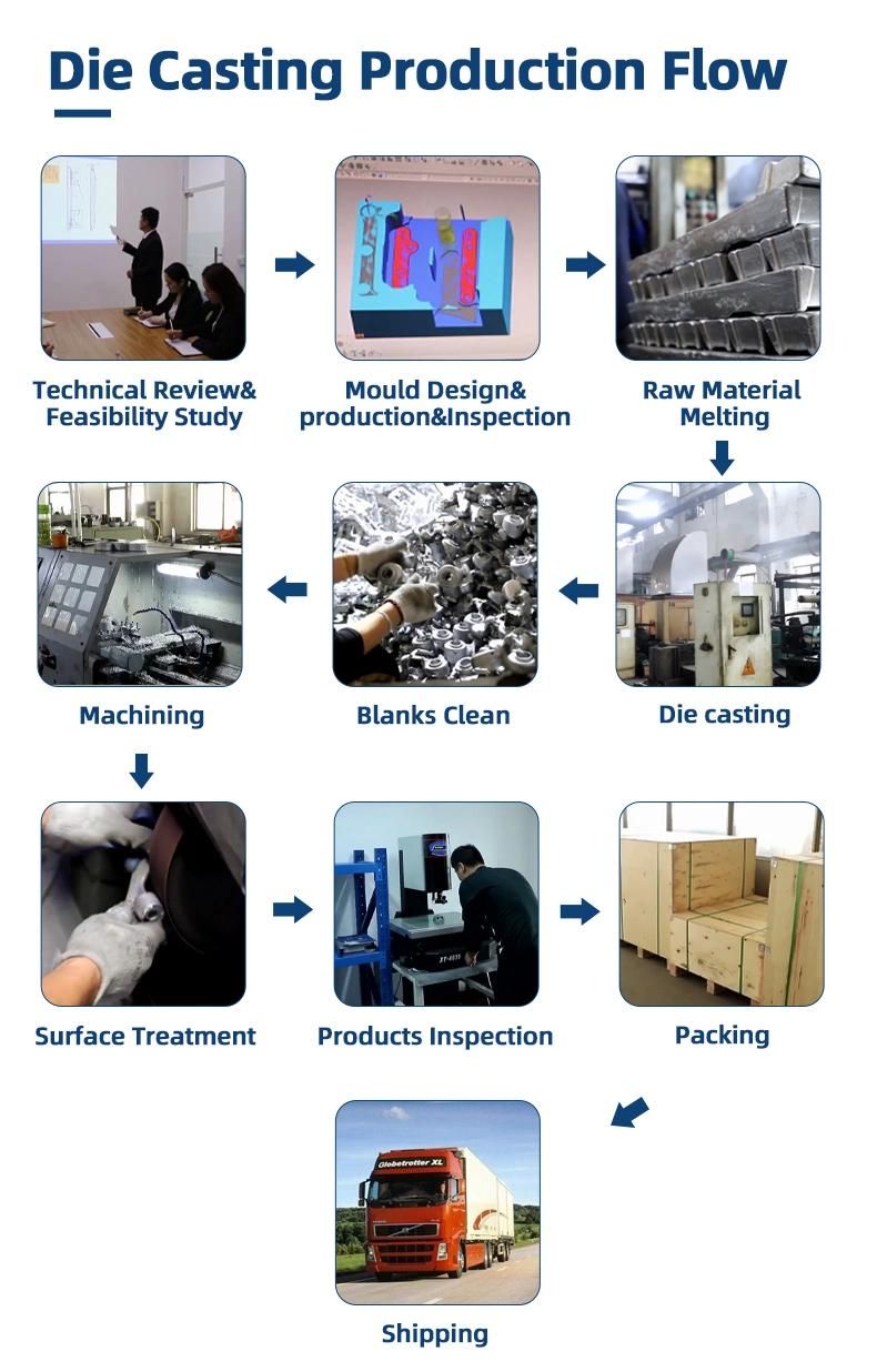Foundry Custom High Pressure Aluminium Die Casting Service