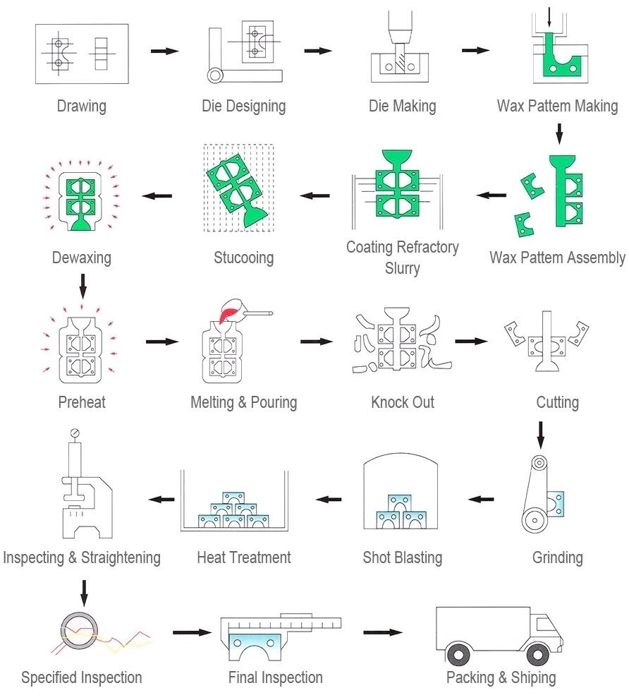 Professional Brass Zinc Aluminum Products Made Die Casting Process Supplier in China