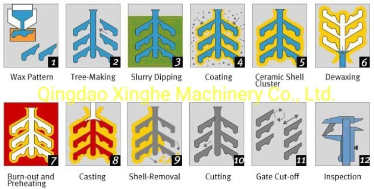 OEM Casting Products Lost Wax for Machinery Accessories with Polishing