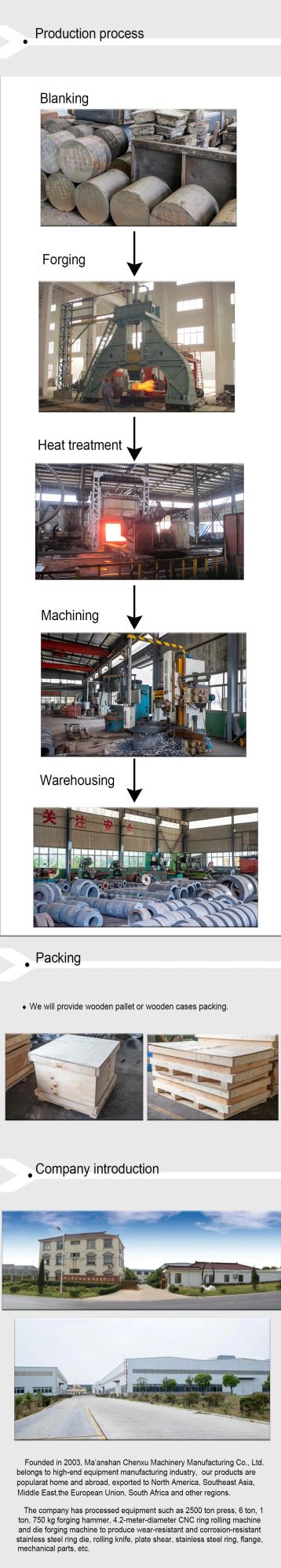 Customized Hot Die Forging Alloy Steel Parts in Machinery