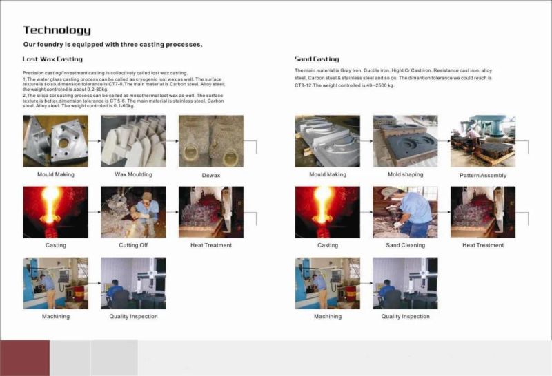 Water Glass Process