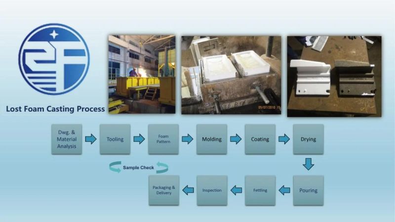 Cr Ni Alloy Casting for Waste Incineration Furnace
