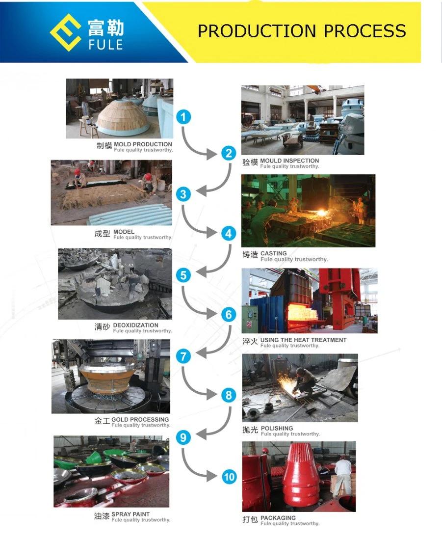 High Manganese Steel Plate Jaw Crusher Plate Wear Parts for Mining Machinery