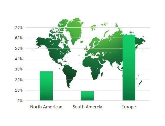 Lost Wax Casting/Investment Casting with Metals