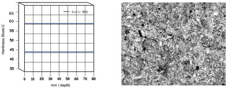 Graphitic Steel Roller