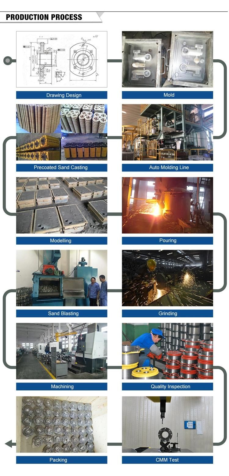 ISO Cast Iron Suppliers From China