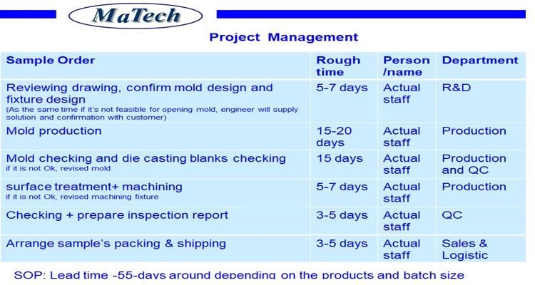 Custom Precision Pressure Die Casting Cast Aluminum Product