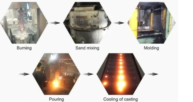 Gas Burner Factory Steel Supply Casting Iron Manhole Cover with OEM Services