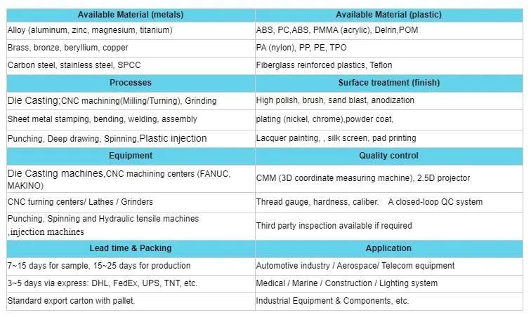 China Die Casting Copper/Brass/Bronze Foundry