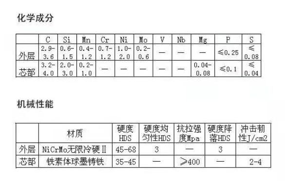 Centrifugal Gravity Casting Alloy Steel Roller Ball Mill Part