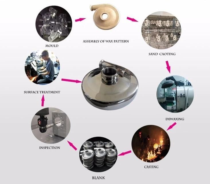 Auto Parts 16949 Precise Investment Casting