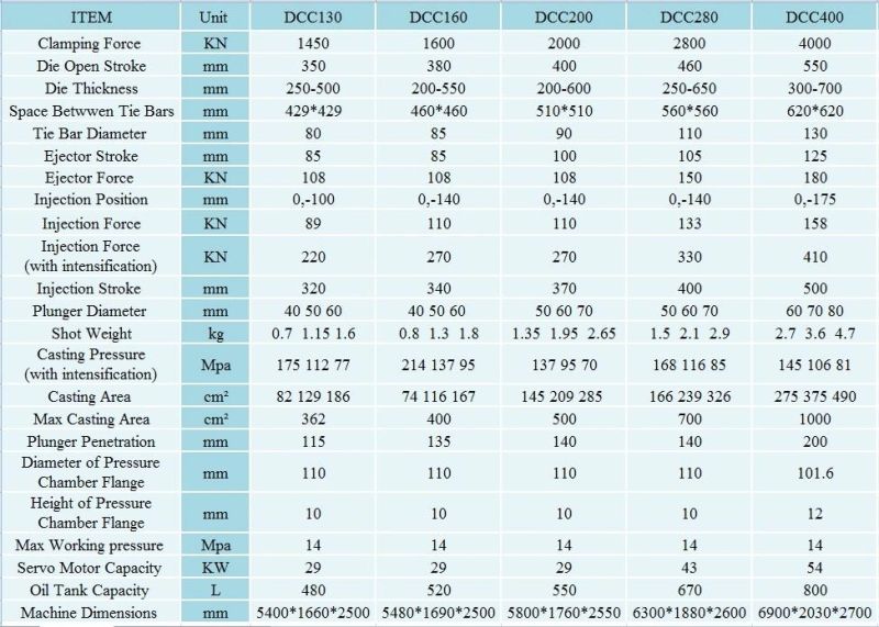High Pressure Die Casting Machine (DCC-400 Standard)