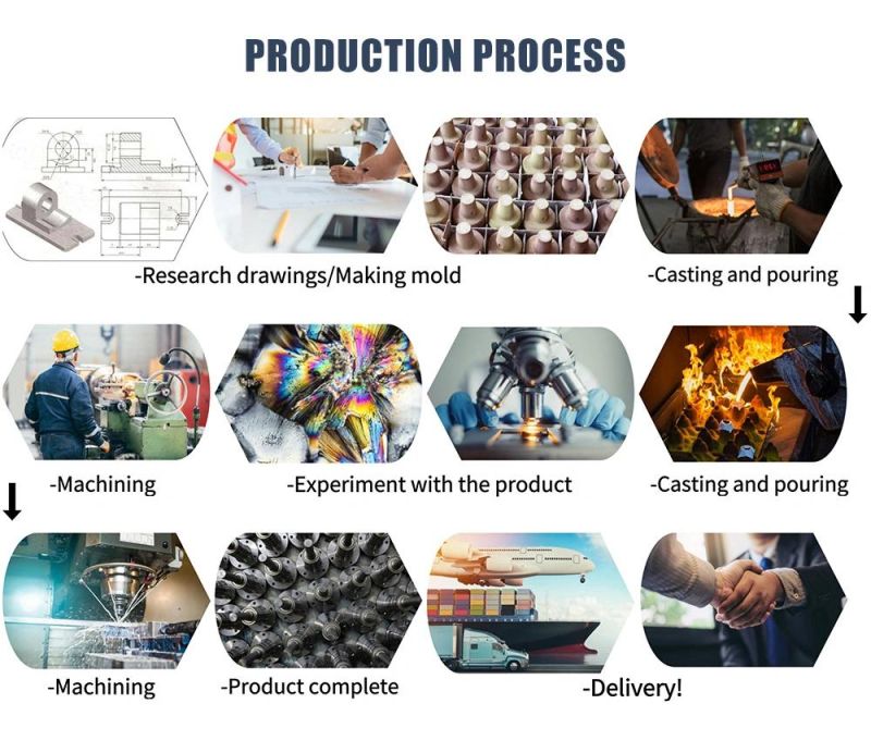 OEM Shell Mold Casting Process