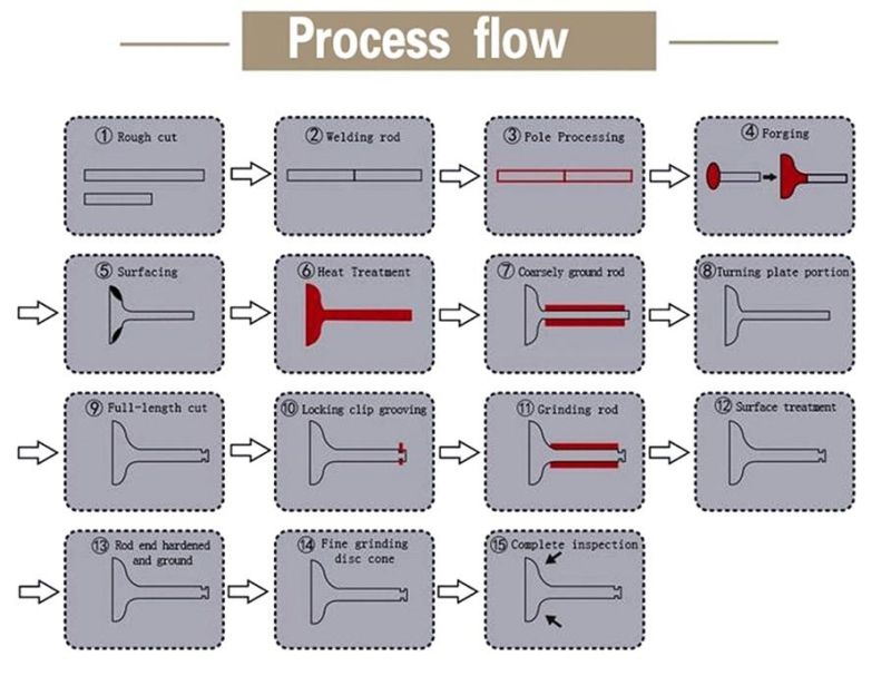 High Performance Component Valve and Exhaust Valve