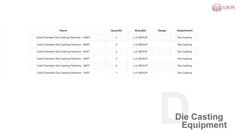 OEM Die Casting for Precision Aluminium Auto Parts