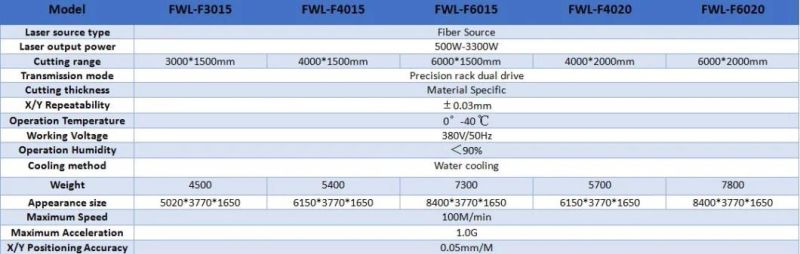Fwl-F4020 Single-Table Fiber Laser Metal Cutter with Single Shuttle Table Max. Speed 100m/Min