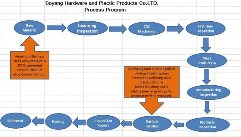 Precision CNC Machining Machinery Sewing Machine Part