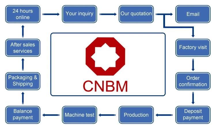 Cnbm Cast Iron or Ductile Iron Manhole Cover