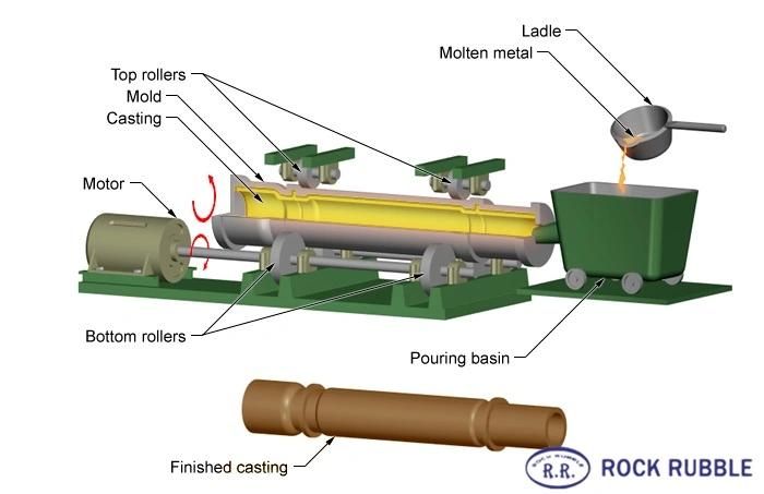 Centrifugal Gravity Casting Alloy Steel Roller Ball Mill Part