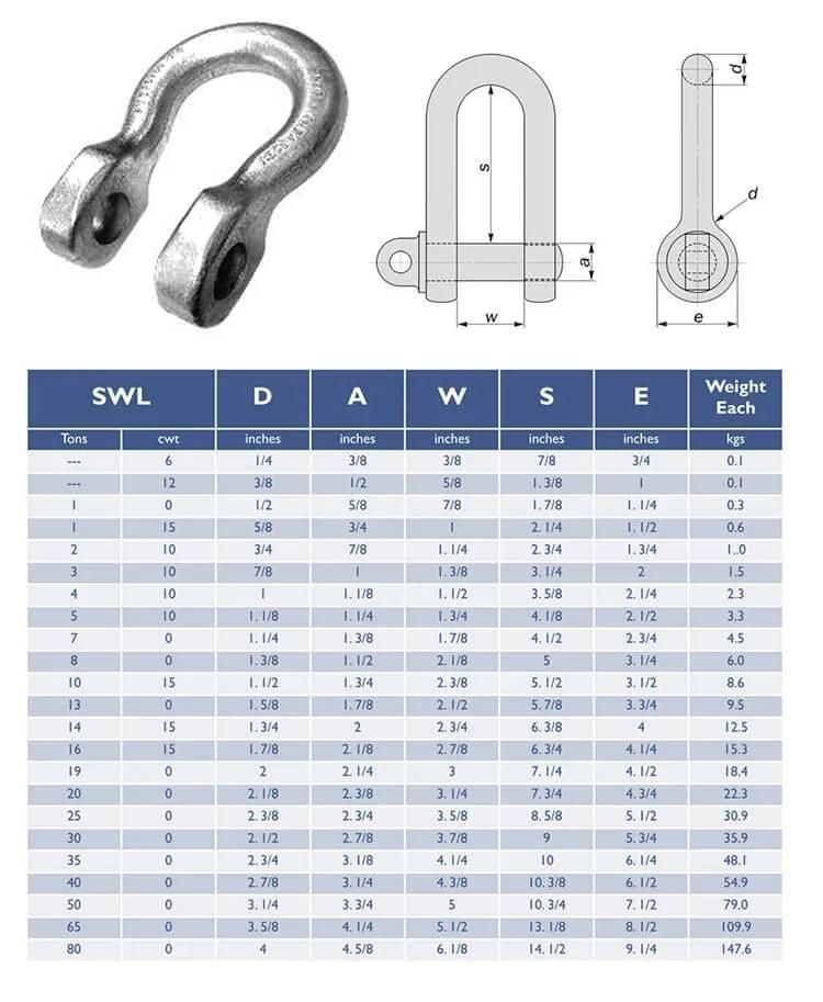 Densen Customized Carbon Steels Forgings Shackles for Civil Engineering Fabricated Foundation Boxes or Tubes